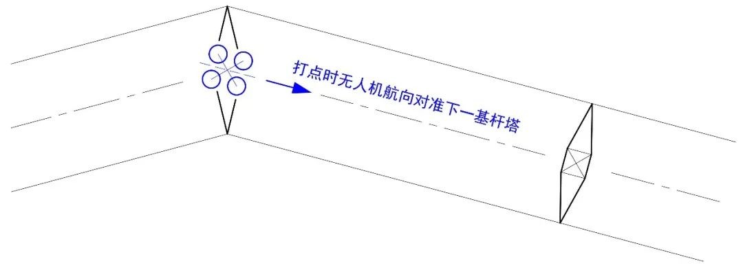 1000 米高差,,DJI L1 川西高原多层输电线路建模示范 1000 米高差,,,DJI L1 川西高原多层输电线路建模示范